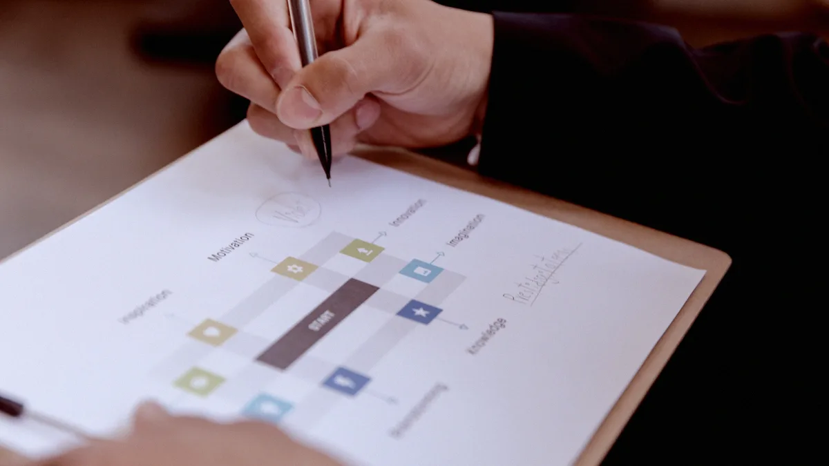 Main tenant un stylo au-dessus d'un organigramme de projet imprimé, fixé sur une planchette