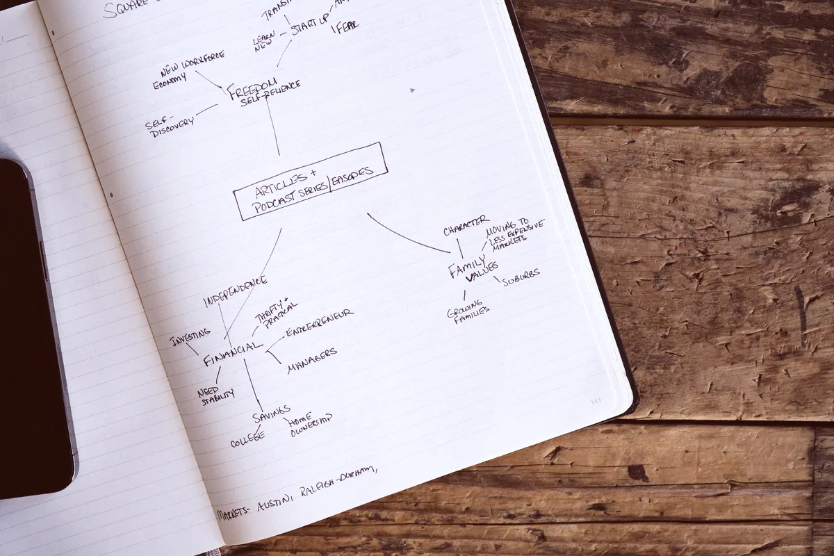 Carte mentale manuscrite dans un carnet posé sur une table en bois